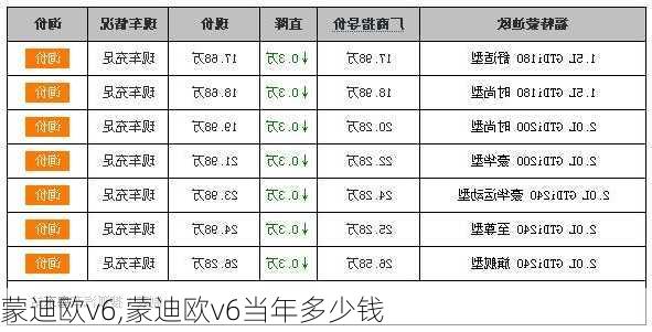 蒙迪欧v6,蒙迪欧v6当年多少钱