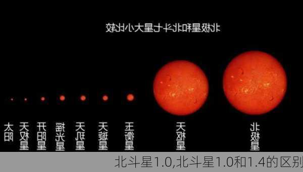 北斗星1.0,北斗星1.0和1.4的区别