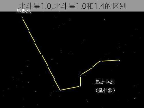 北斗星1.0,北斗星1.0和1.4的区别