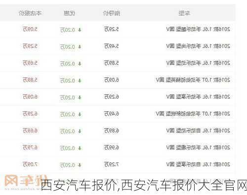 西安汽车报价,西安汽车报价大全官网