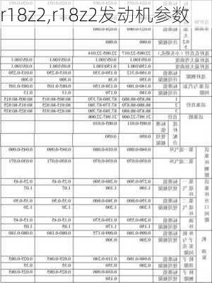 r18z2,r18z2发动机参数