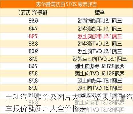 吉利汽车报价及图片大全价格表,奇瑞汽车报价及图片大全价格表