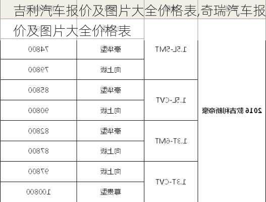 吉利汽车报价及图片大全价格表,奇瑞汽车报价及图片大全价格表