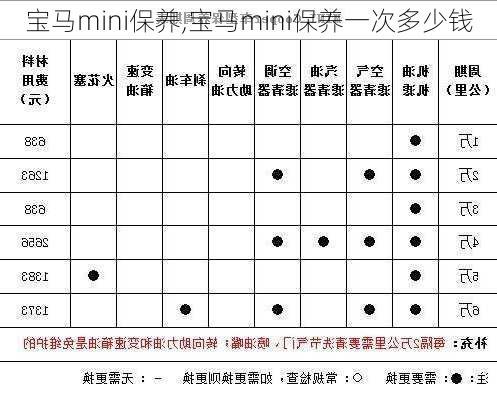 宝马mini保养,宝马mini保养一次多少钱