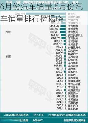 6月份汽车销量,6月份汽车销量排行榜揭晓