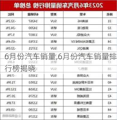 6月份汽车销量,6月份汽车销量排行榜揭晓