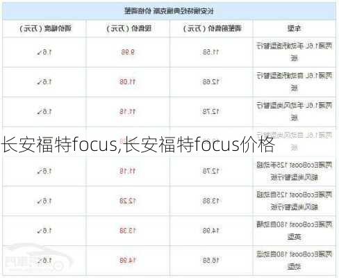 长安福特focus,长安福特focus价格