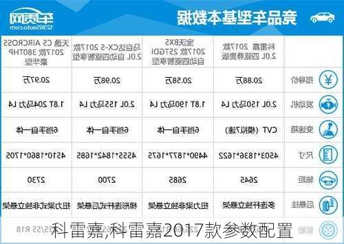 科雷嘉,科雷嘉2017款参数配置