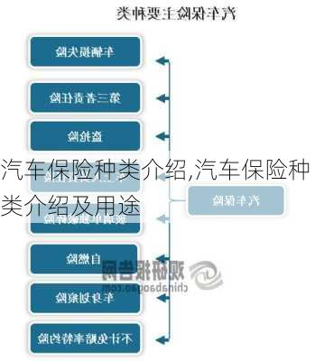 汽车保险种类介绍,汽车保险种类介绍及用途