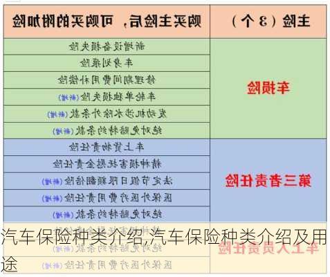 汽车保险种类介绍,汽车保险种类介绍及用途