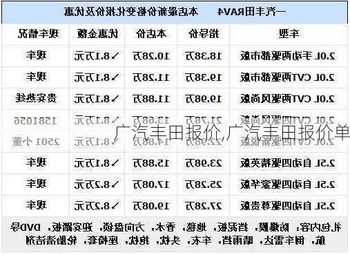 广汽丰田报价,广汽丰田报价单