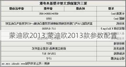 蒙迪欧2013,蒙迪欧2013款参数配置