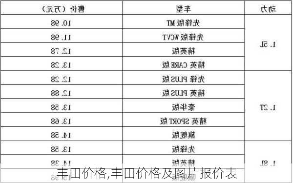 丰田价格,丰田价格及图片报价表