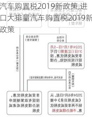 汽车购置税2019新政策,进口大排量汽车购置税2019新政策