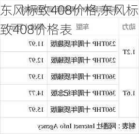 东风标致408价格,东风标致408价格表