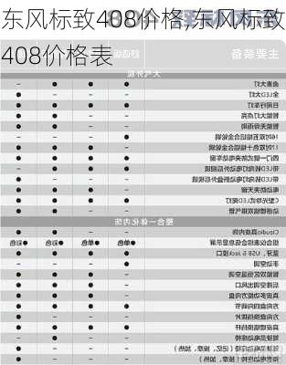 东风标致408价格,东风标致408价格表