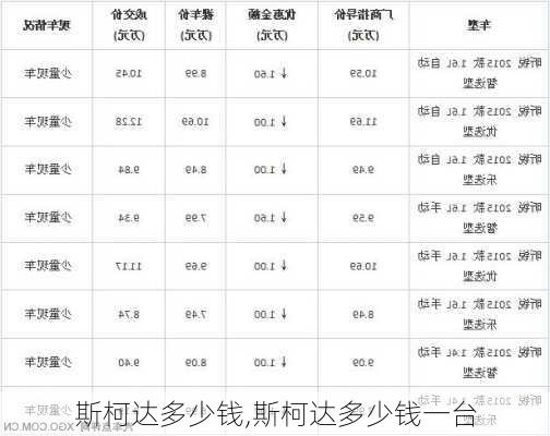 斯柯达多少钱,斯柯达多少钱一台