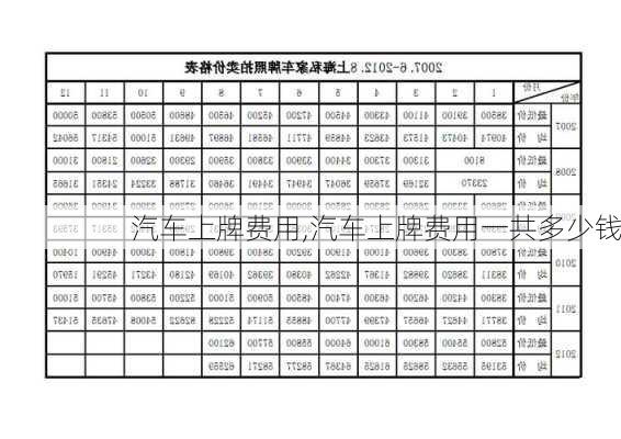 汽车上牌费用,汽车上牌费用一共多少钱