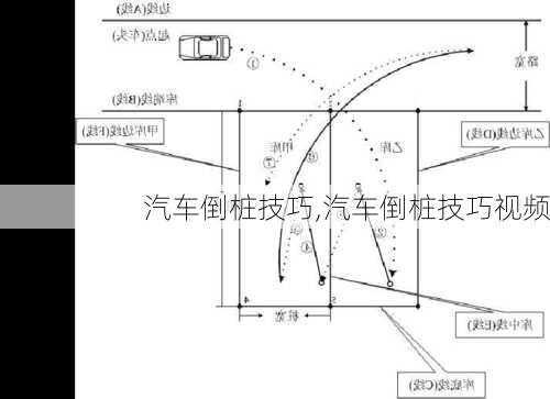 汽车倒桩技巧,汽车倒桩技巧视频