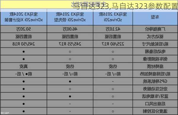 马自达323,马自达323参数配置