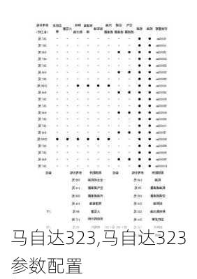 马自达323,马自达323参数配置