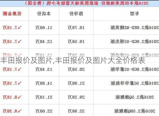 丰田报价及图片,丰田报价及图片大全价格表