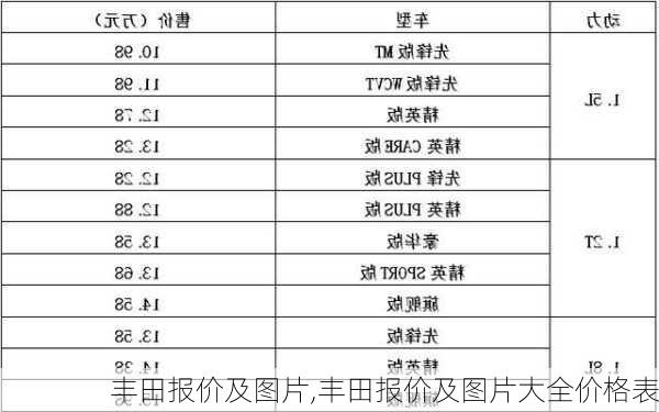 丰田报价及图片,丰田报价及图片大全价格表