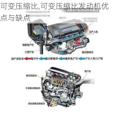 可变压缩比,可变压缩比发动机优点与缺点