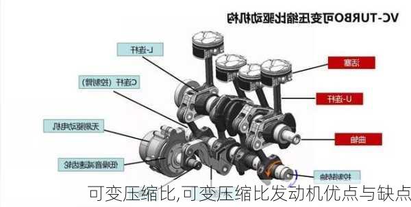 可变压缩比,可变压缩比发动机优点与缺点