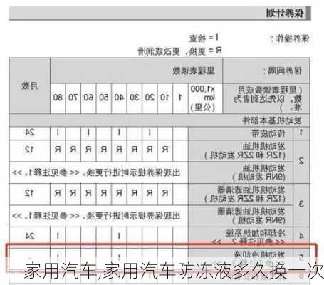 家用汽车,家用汽车防冻液多久换一次