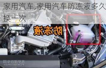 家用汽车,家用汽车防冻液多久换一次