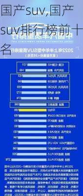 国产suv,国产suv排行榜前十名