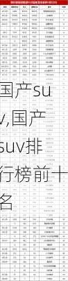 国产suv,国产suv排行榜前十名