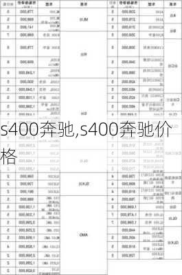 s400奔驰,s400奔驰价格