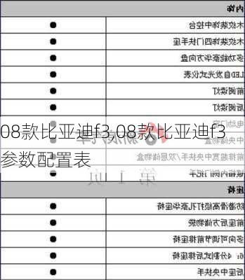 08款比亚迪f3,08款比亚迪f3参数配置表