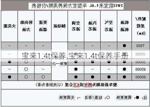 宝来1.4t保养,宝来1.4t保养手册