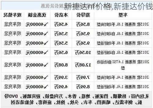 新捷达nf价格,新捷达价钱