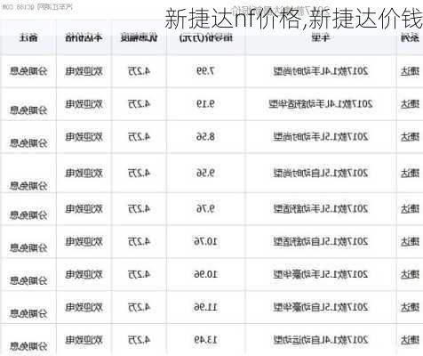 新捷达nf价格,新捷达价钱