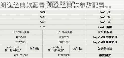 朗逸经典款配置,朗逸经典款参数配置