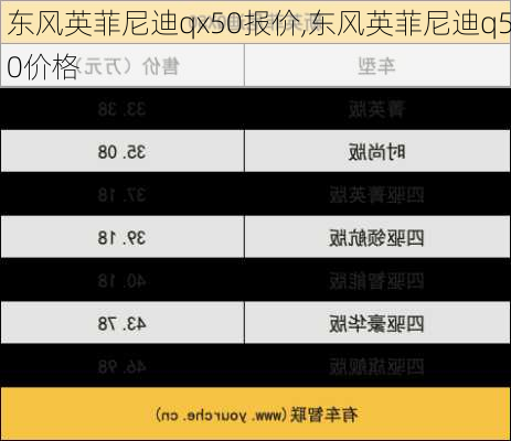 东风英菲尼迪qx50报价,东风英菲尼迪q50价格