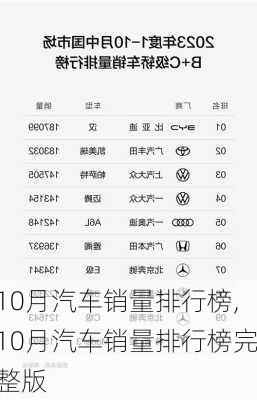 10月汽车销量排行榜,10月汽车销量排行榜完整版