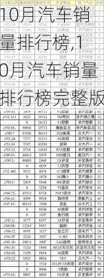 10月汽车销量排行榜,10月汽车销量排行榜完整版