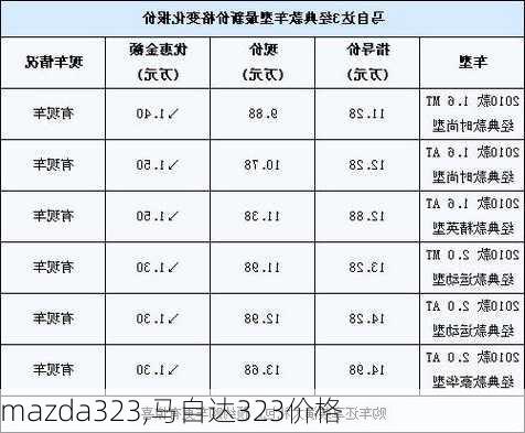 mazda323,马自达323价格