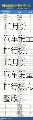 10月份汽车销量排行榜,10月份汽车销量排行榜完整版