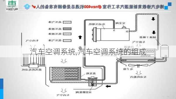 汽车空调系统,汽车空调系统的组成