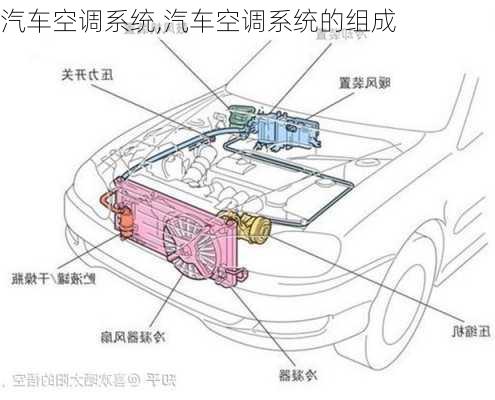 汽车空调系统,汽车空调系统的组成