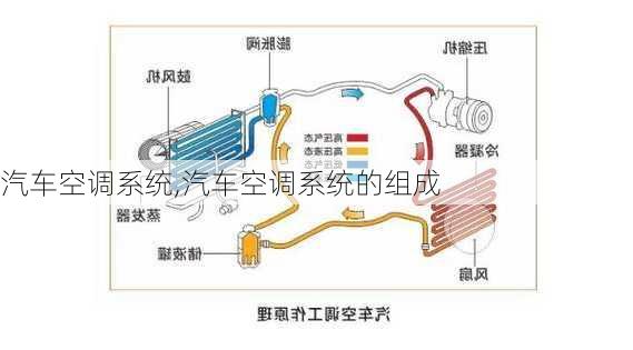 汽车空调系统,汽车空调系统的组成