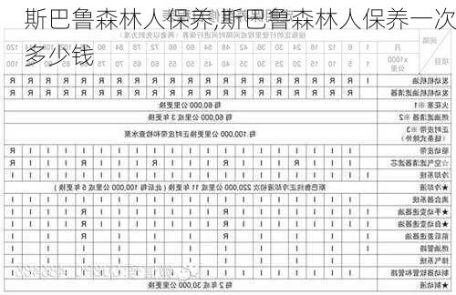 斯巴鲁森林人保养,斯巴鲁森林人保养一次多少钱