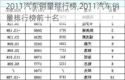 2011汽车销量排行榜,2011汽车销量排行榜前十名