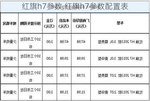 红旗h7参数,红旗h7参数配置表